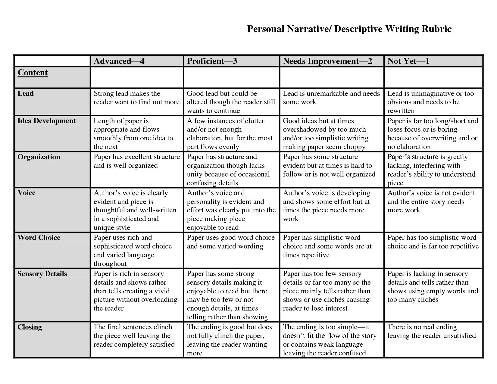 Tips for writing quick essays